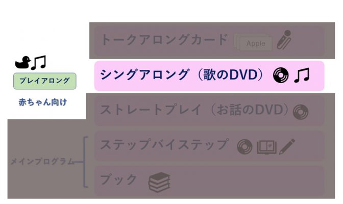 ディズニー英語教材(DWE)のパッケージ何を購入すればいい？セット内容