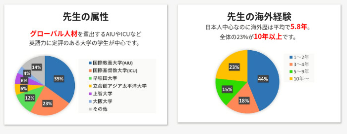 講師の内訳