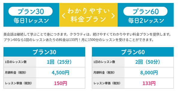 クラウティの料金体系