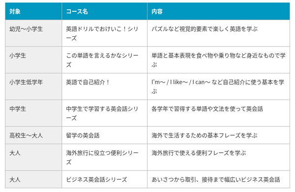 クラウティのレッスンコース一覧