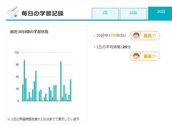 RISU算数のマイページで学習記録を確認可能