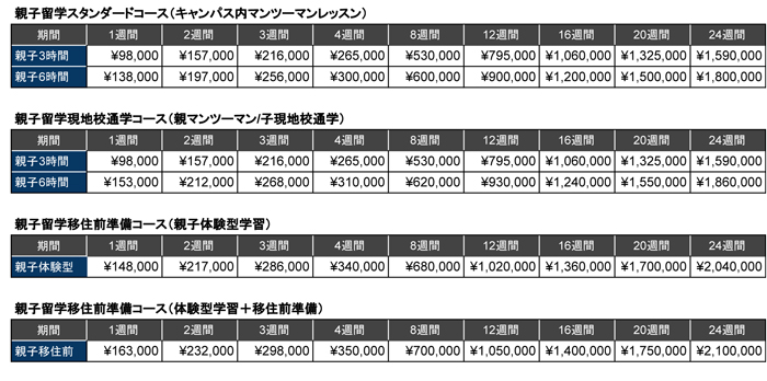 SPEA料金表