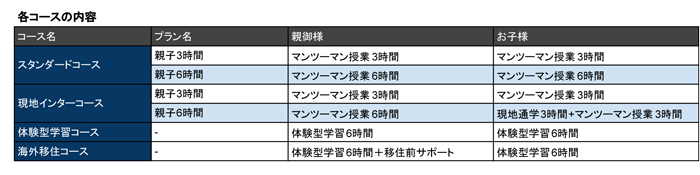 SPEAコース