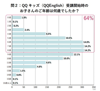 アンケート結果