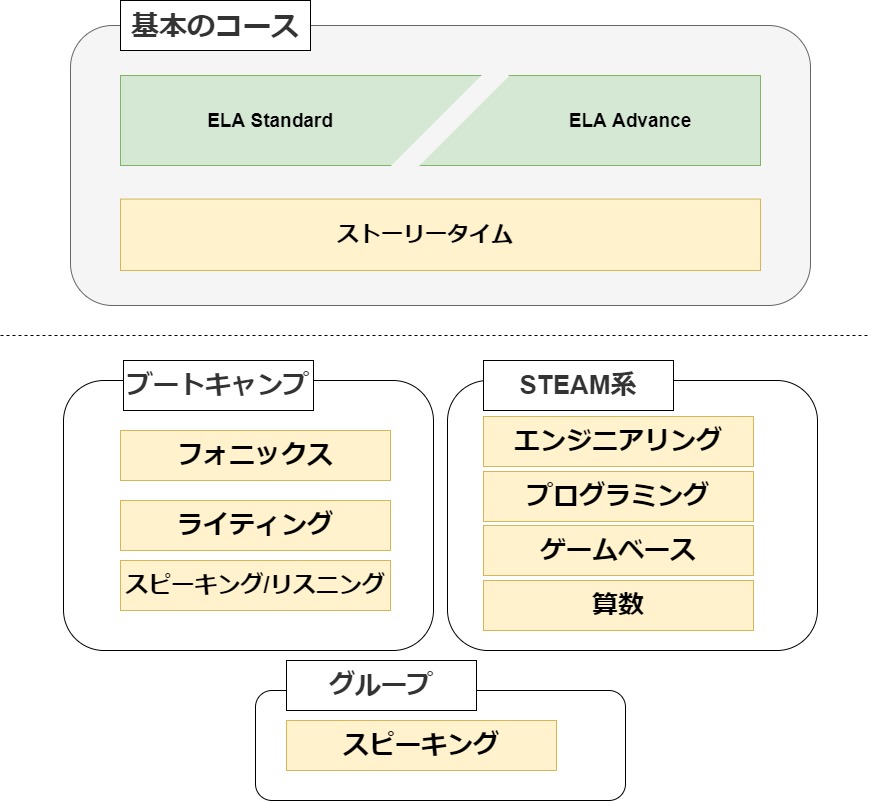 GSA(グローバルステップアカデミー)のコース説明