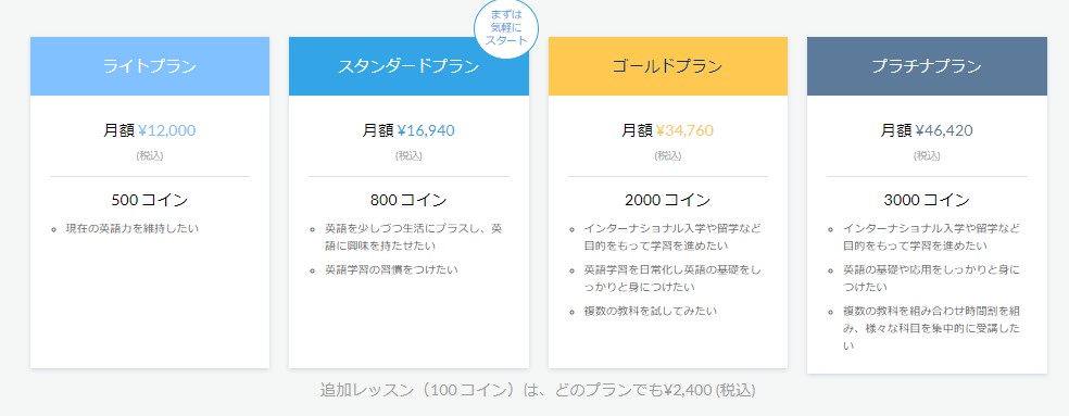 グローバルステップアカデミー料金表