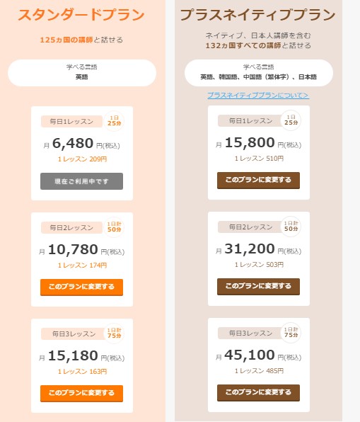 DMM英会話の料金