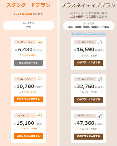 DMM英会話の料金