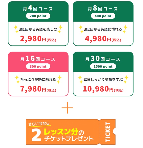 QQキッズの料金