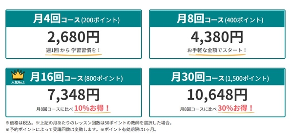 QQキッズの料金
