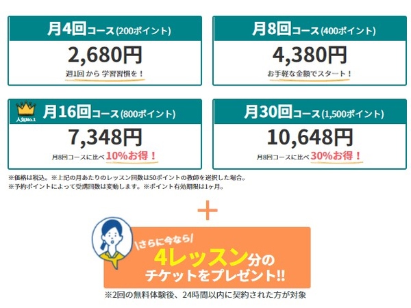 QQキッズの料金