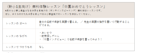 オンラインスピーキング「卒園おめでとうレッスン」の内容