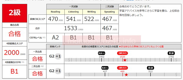 英検2級成績表（合格）