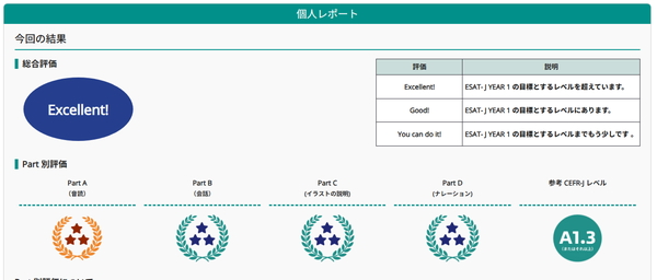 ESATJの成績表